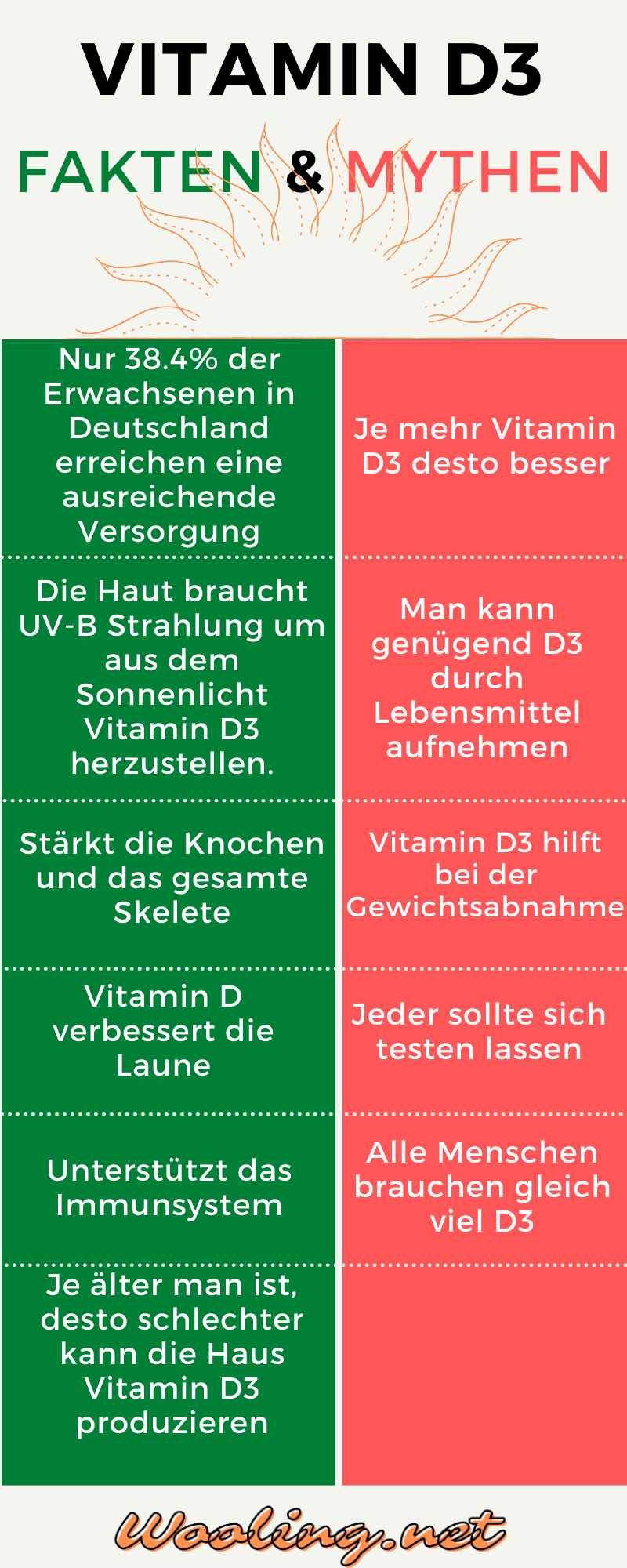 Vitamin D3 Infographik