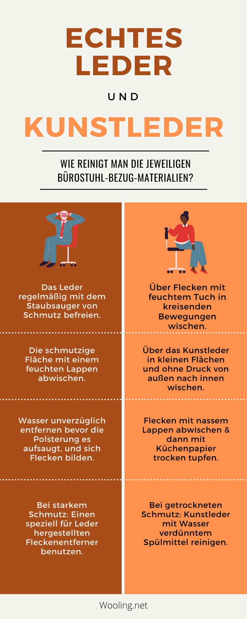 Infografik über die Reinigung von echtem und Kunstleder-Bürostuhlbezügen.