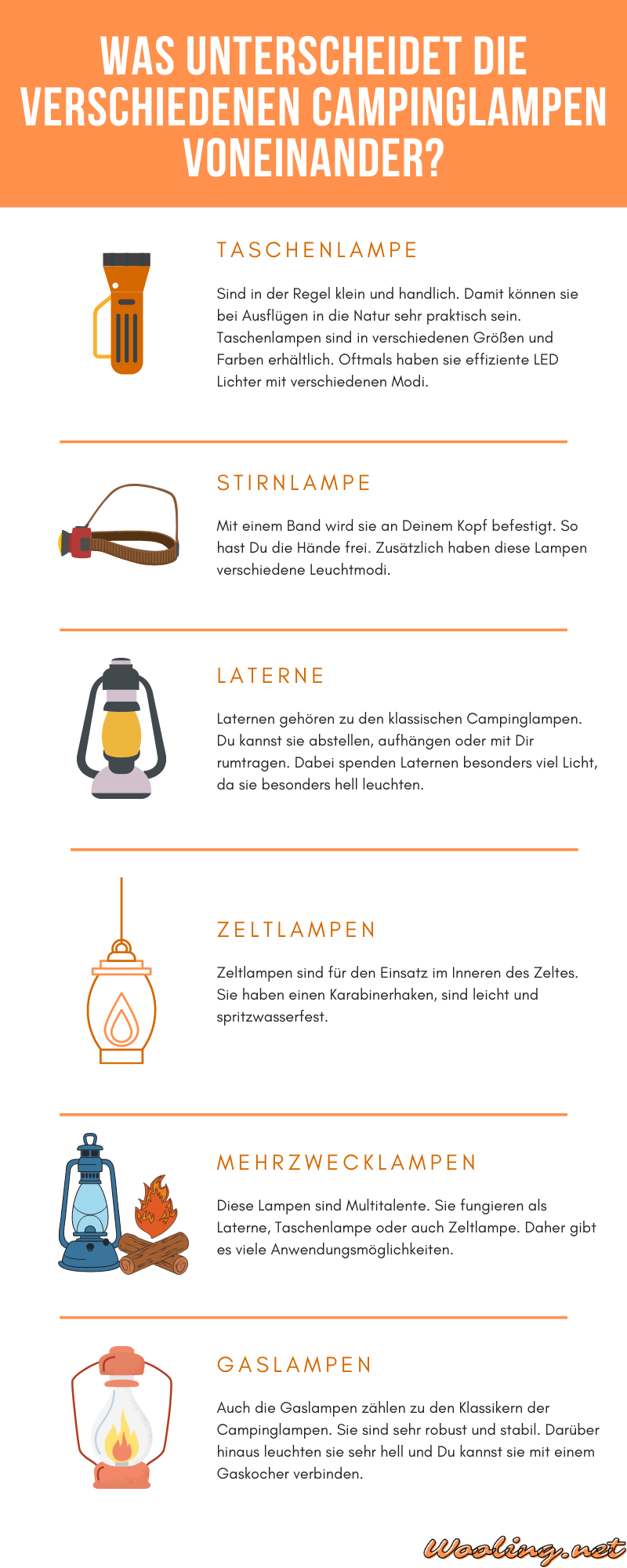Infografik über die Unterschiede der verschiedenen Campinglampen