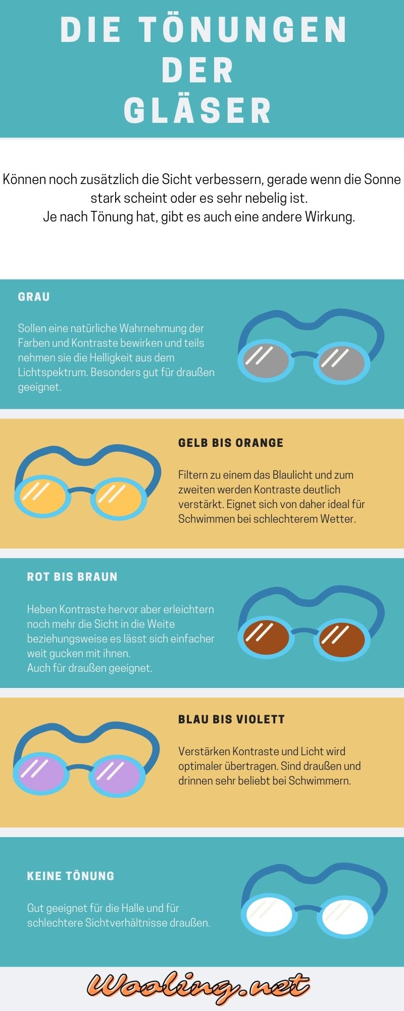 Infografik mit den verschiedenen Tönungen der Gläser.