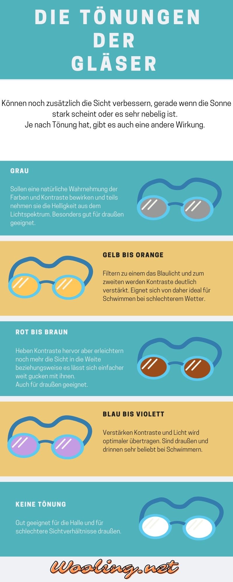 Infografik mit den verschiedenen Tönungen der Gläser. Infografik mit den verschiedenen Tönungen der Gläser.
