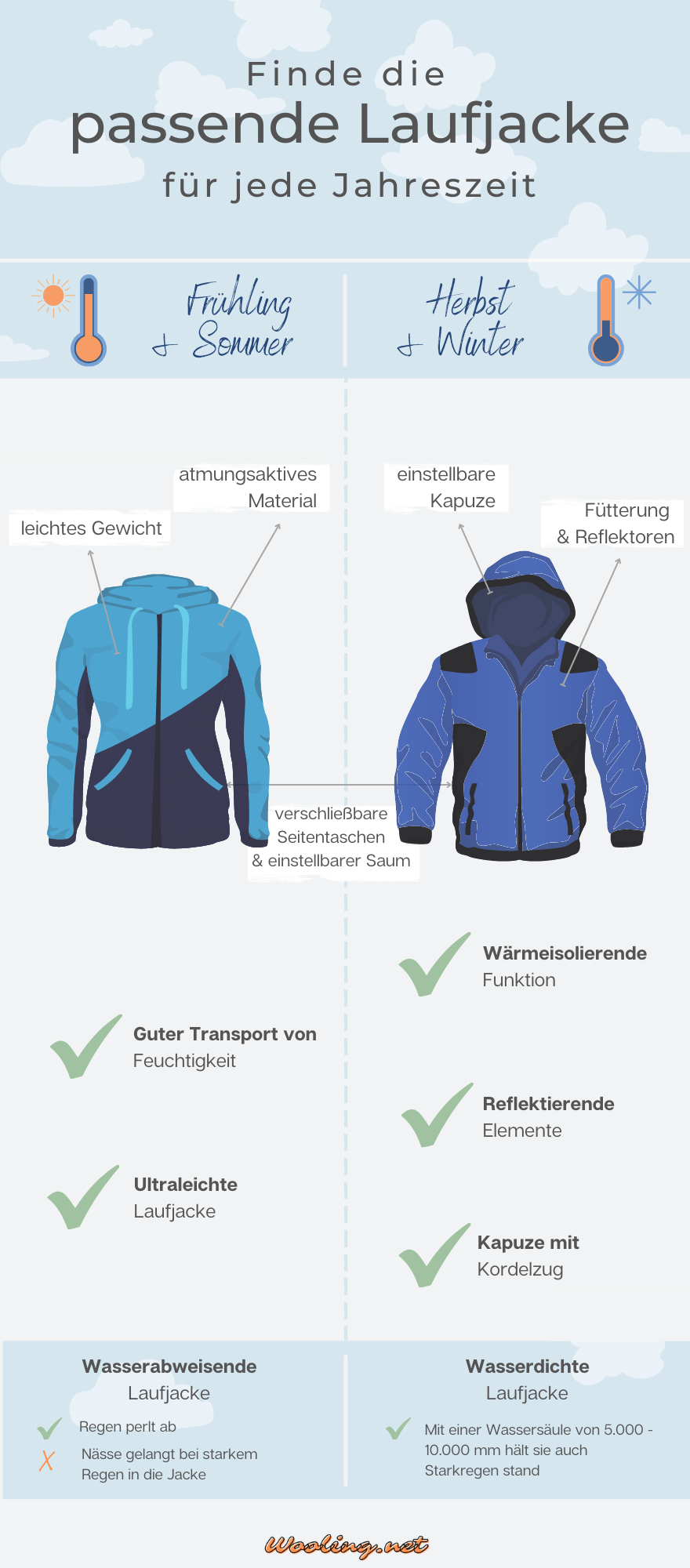 Laufjacke für den Sommer und Winter Infografik Laufjacke für alle Jahreszeiten Infografik