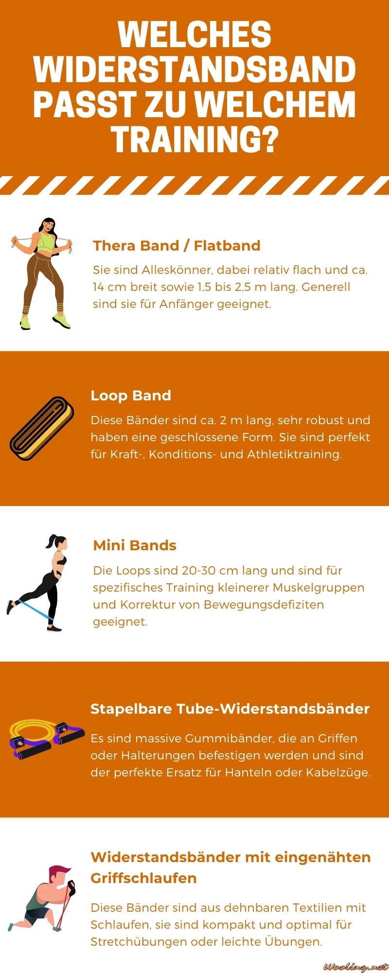 Welches Widerstandsband passt zu welchem Training?